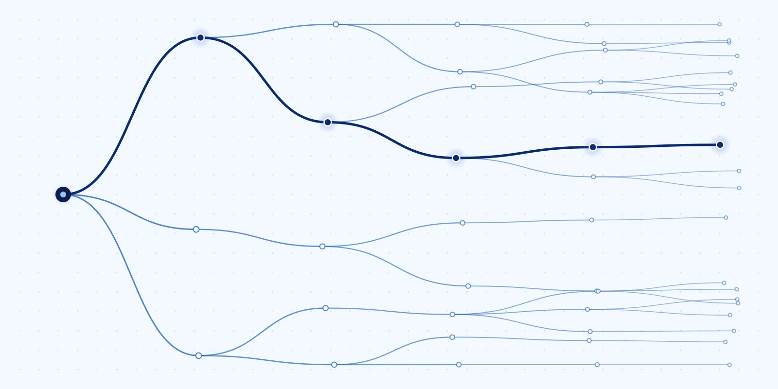 Abstract illustration: a branching tree of paths spreading from a single point, with one path highlighted