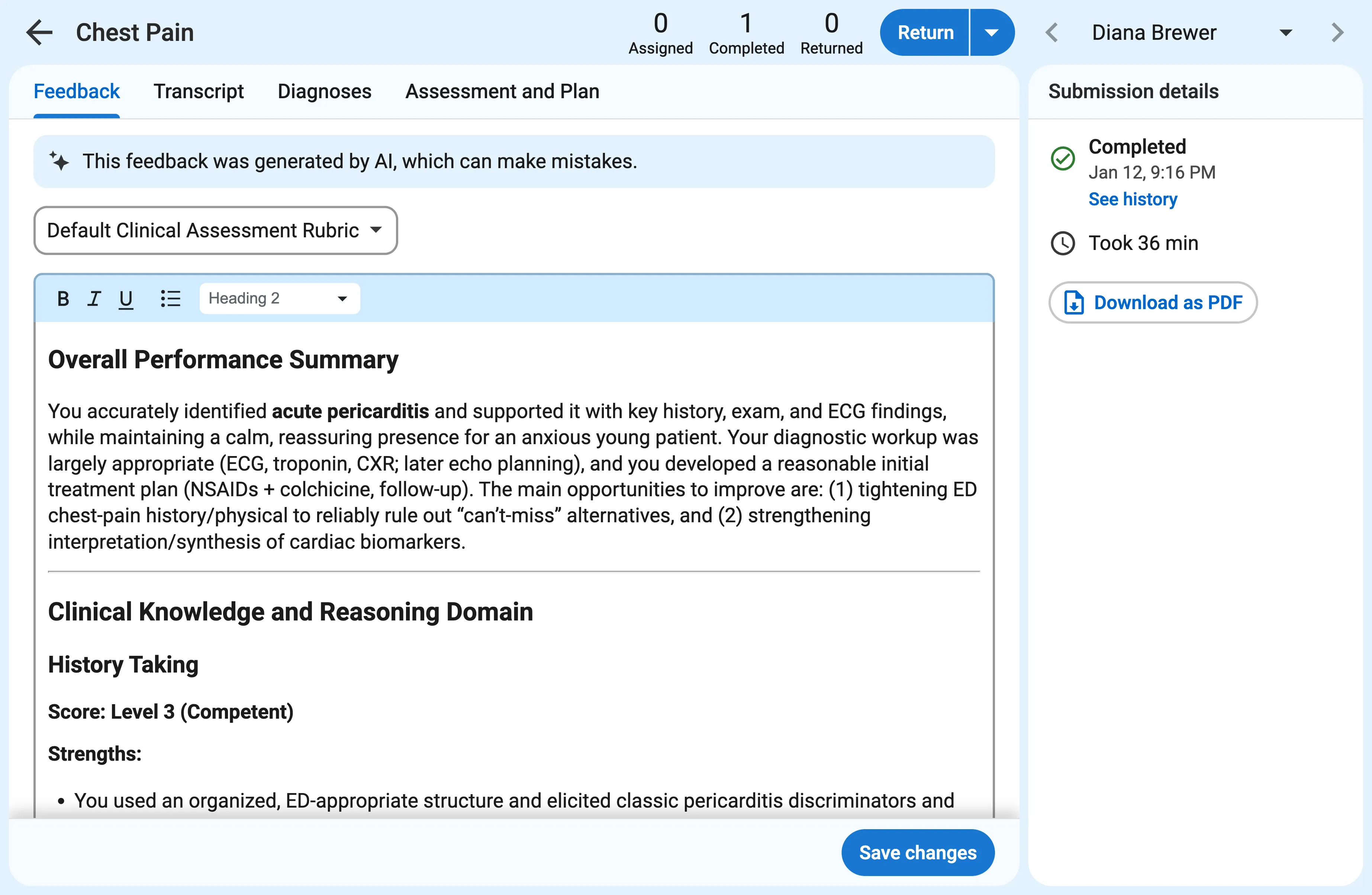 A submission review screen for an assessment titled "Chest Pain". At the top of the screen it says "0 assigned, 1 completed, 0 returned". Next to that is a "Return" button with a down arrow icon button next to it. Next to that is a student name dropdown with left and right buttons to either side of it. The content of the page has several tabs: "Feedback", "Transcript", "Diagnoses", and "Assessment and Plan". The Feedback tab is selected and at the top is a banner that reads "This feedback was generated by AI, which can make mistakes." Below that a dropdown currently set to "Default Clinical Assessment Rubric". Below that is a large textbox with special formatting options, containing AI-generated feedback. It includes an "Overall Performance Summary" section, followed by domain sub-scores with strengths and areas for development. On the right side of the screen is a "Submission details" pane that indicates the submission's status as "Completed" with a date and "See history" button, submission duration "Took 36 min", and a "Download as PDF" button.